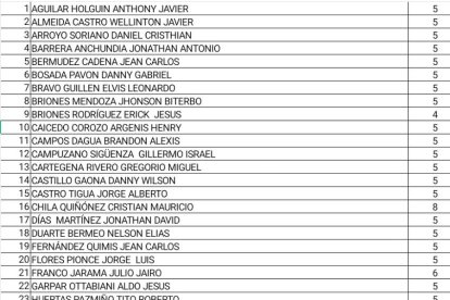 Lista de heridos en la Penitenciaría del Litoral