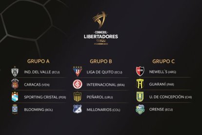 Estos son los grupos de la Copa Libertadores Sub-20. Independiente del Valle, Liga de Quito y Orense representarán al Ecuador.
