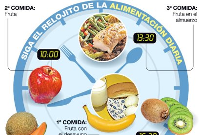Cada comida debe estar acompañada con su ración de fruta.