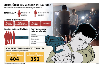 Infografía