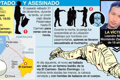 El enamorado fue raptado cuando estaba con su amada.