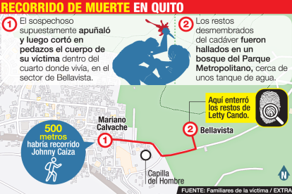 La víctima deja un hijo en la orfandad.