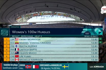 Maribel Cicedo se metió con milésimas a la final de 100 metros vallas en parís 2024