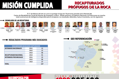 Loco Julio fue uno de los fugados de La Roca en 2013.