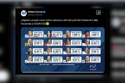 La reacción de Rafael Correa a Exit Poll de Estrategas.