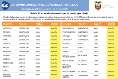 Consulte las playas habilitadas