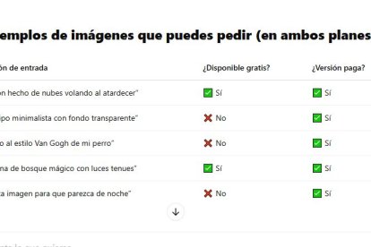 ChatGPT muestra que, según el tipo de plan, esto es lo que se podría hacer.