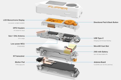 Estos son los componentes de este aparato.