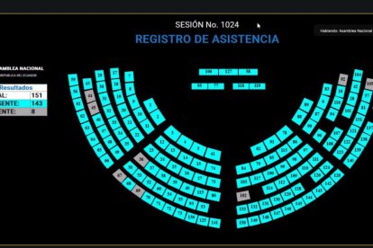 Con 143 legisladores, el Pleno de la Asamblea Nacional  reanuda los debates correspondientes a la Sesión N° 1024