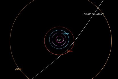 Así es la trayectoria del cometa interestelar 3I/ATLAS a su paso por el sistema solar.