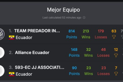 Team Predador fue el equipo campeón de la edición verano de The Jiu Jitsu League.
