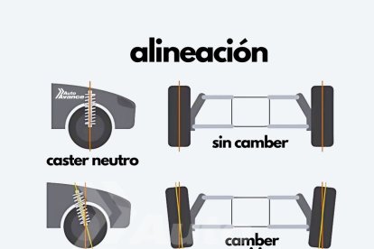 Gráfico que ilustra las desviaciones en los ángulos de la dirección del vehículo.