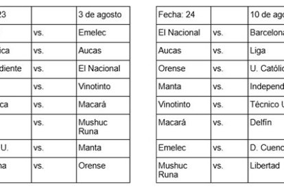 Partidos destacados de las fechas 23 y 4 de Liga Pro.