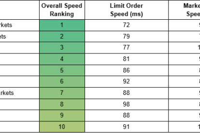 Ross Execution Speed Test
