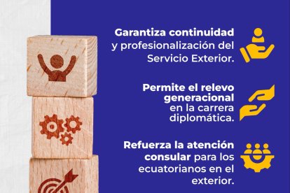 Más detalles de la postulación del programa.