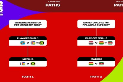 Las seis selecciones buscan los dos últimos cupos al Mundial en el repechaje intercontinental.