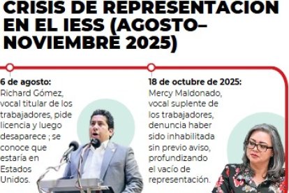 Explicación de la crisis de representación en el IESS.