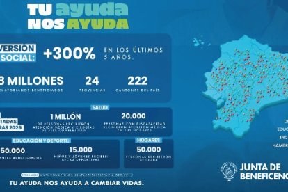 La institución muestra su alcance.