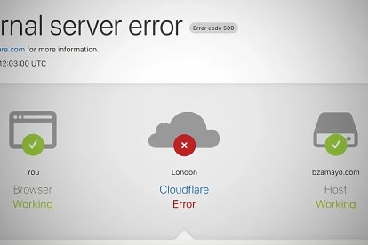 Esta es la pantalla que le aparecía a quienes intentaban ingresar a la red social a través de los buscadores de Internet.