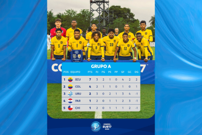 Ecuador tiene ventaja de puntos y diferencia en el grupo