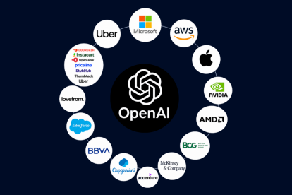 Ecosistema de alianzas estratégicas de OpenAI en 2026, con socios clave en nube, hardware, consultoría y plataformas digitales que impulsan el desarrollo global de la inteligencia artificial