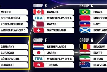Grupos Mundial 2026