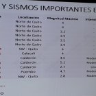  El IG mostró una gráfica donde se detalle el enjambre de sismos sentidos en la Capital. 