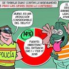  ...¿Se ha reducido la delincuencia? ¿Quién lo cree?... 