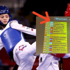 La taekwondista taiwanesa Su Po-Ya se hizo viral cuando su nombre apareció en el resultado del sorteo de taekwondo.