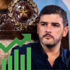 Aquiles Álvarez, alcalde de Guayaquil, ocupa el primer lugar de lista de aprobación de alcaldes.