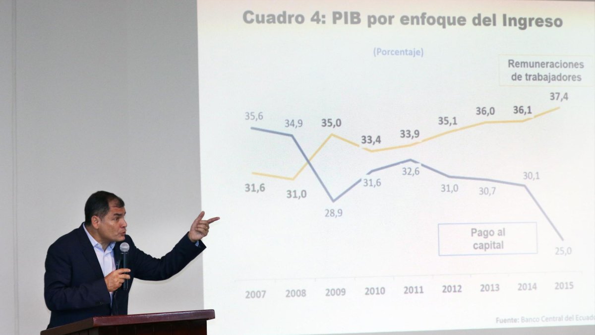 Correa fue presidente de Ecuador desde 2007 al 2017.