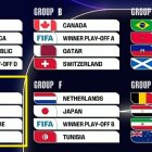 El sorteo del Mundial 2026 se realizó este 5 de noviembre de 2025 en Estados Unidos.