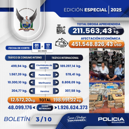 Las cifras oficiales de incautación de drogas en 2025.