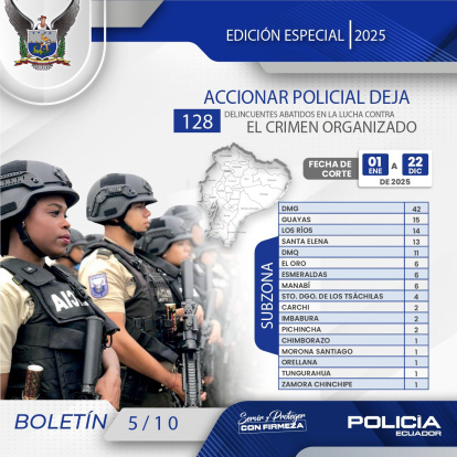 Guayaquil fue la ciudad donde se registró más casos de criminales abatidos en 2025.