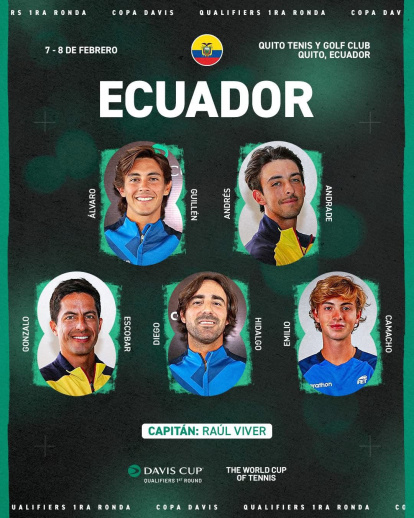 Equipos definidos para el enfrentamiento entre Ecuador y Australia en la Copa Davis.