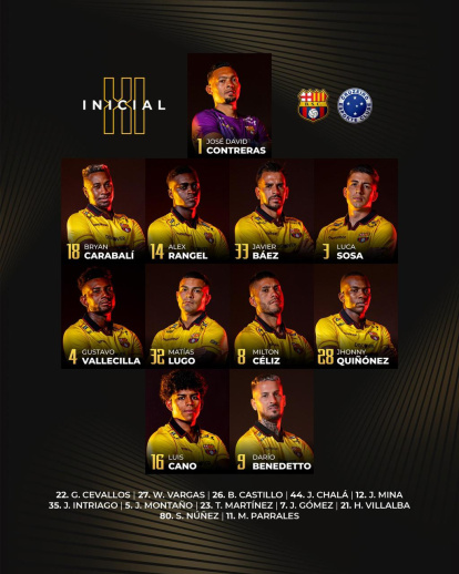 Los 11 de César Farías en Barcelona SC.
