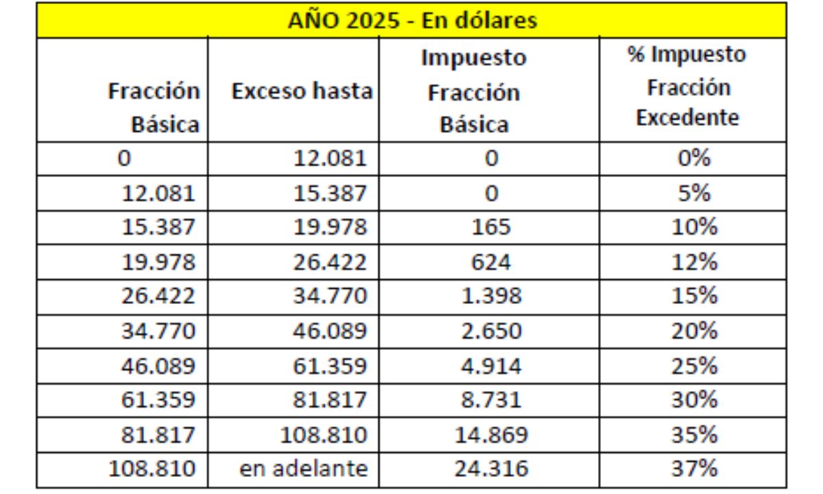 Cómo declarar el Impuesto a la Renta 2026 para personas naturales